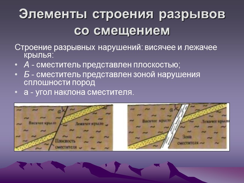 Элементы строения разрывов со смещением Строение разрывных нарушений: висячее и лежачее крылья: А - Элементы строения разрывов со смещением Строение разрывных нарушений: висячее и лежачее крылья: А -